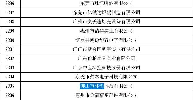 喜報！恭賀林創再次榮獲“高新技術企業”認定！ 
