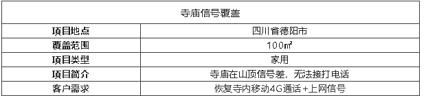 案例I深山千米寺廟，信號(hào)滿(mǎn)格的秘密
