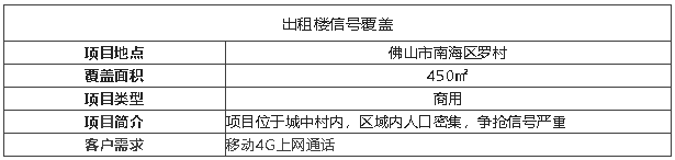 案例I高頻4G、低輻射移動(dòng)專(zhuān)享機(jī)型，輕松覆蓋出租樓