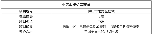 案例I拯救老式小區(qū)電梯信號(hào)神器，真后悔沒(méi)有早點(diǎn)裝！