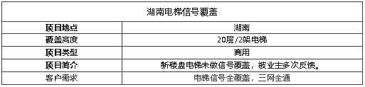 案例I一套電梯寶覆蓋20層信號！真“5G”網(wǎng)速超快！