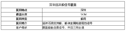 案例I遠(yuǎn)洋石油支持船信號覆蓋，船艙內(nèi)信號滿格！